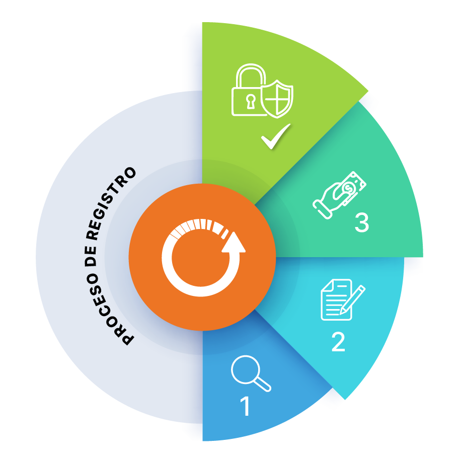 Proceso de registro de una marca en México