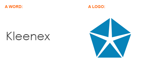 What Is A Trademark? A word, a logo...