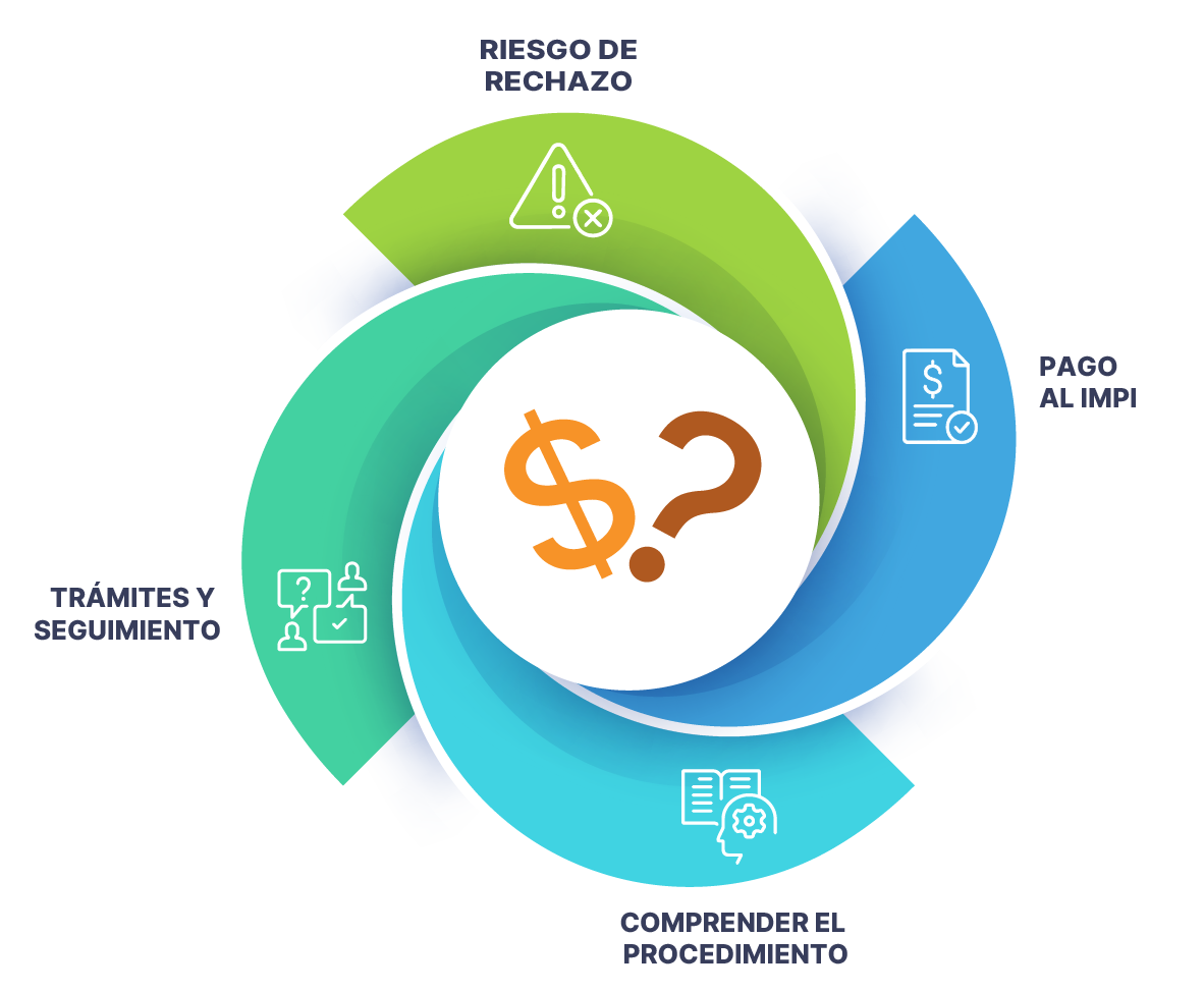 Cuanto cuesta registrar una marca