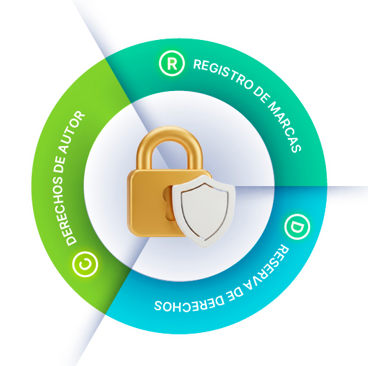 Registro de marcas, derechos de autor y reserva de derechos