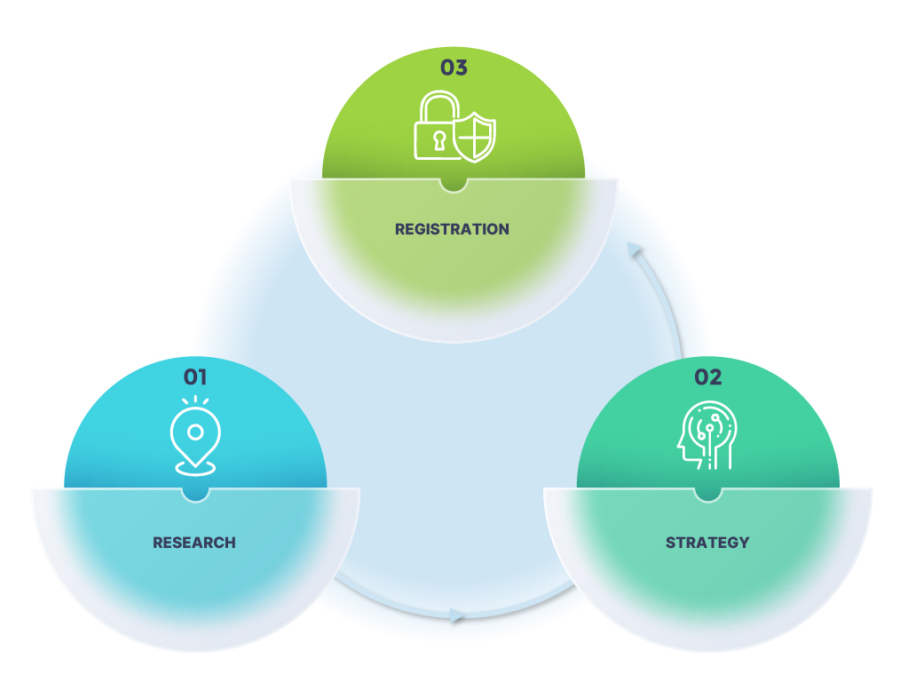 Trademark registration in Mexico